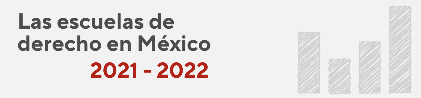 Las escuelas de Derecho en México 2021 - 2022