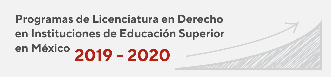 Programas de licenciatura en derecho en instituciones de educación superior en México. 2019 - 2020