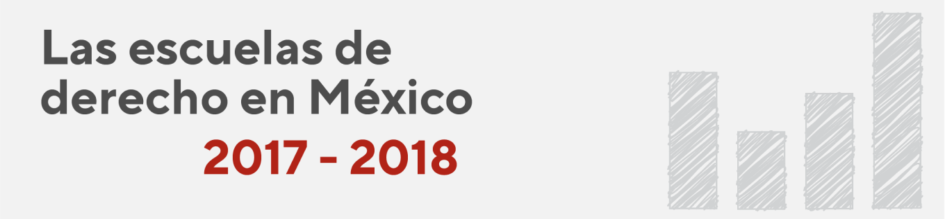 Infografía Las escuelas de Derecho en México 2017 - 2018