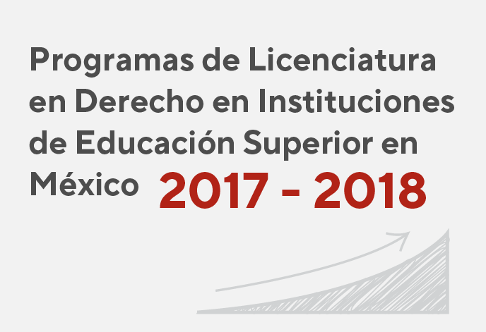 Infografía Programas de licenciatura en Derecho (LED) en escuelas de derecho en México 2017 - 2018