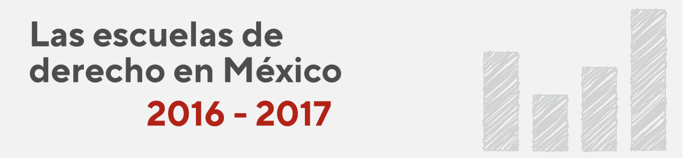 Infografía Las escuelas de Derecho en México 2016 - 2017