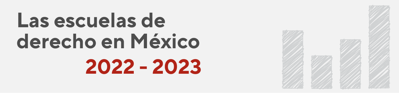 Infografía Las escuelas de Derecho en México 2022-2023