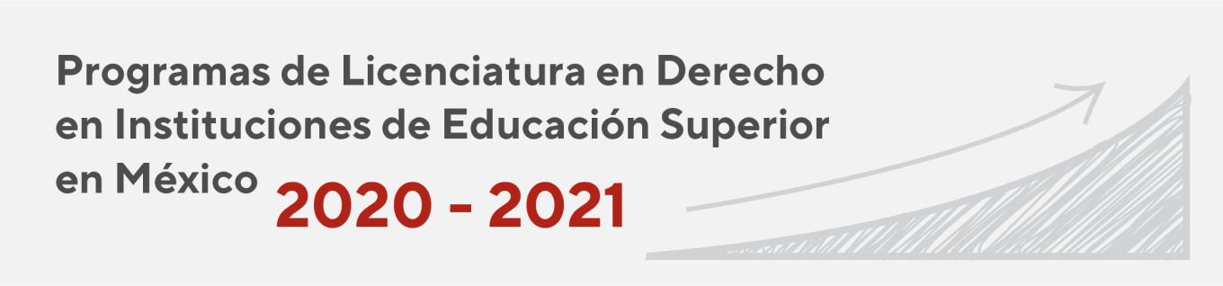 Programas de licenciatura en derecho en instituciones de educación superior en México. 2020 - 2021