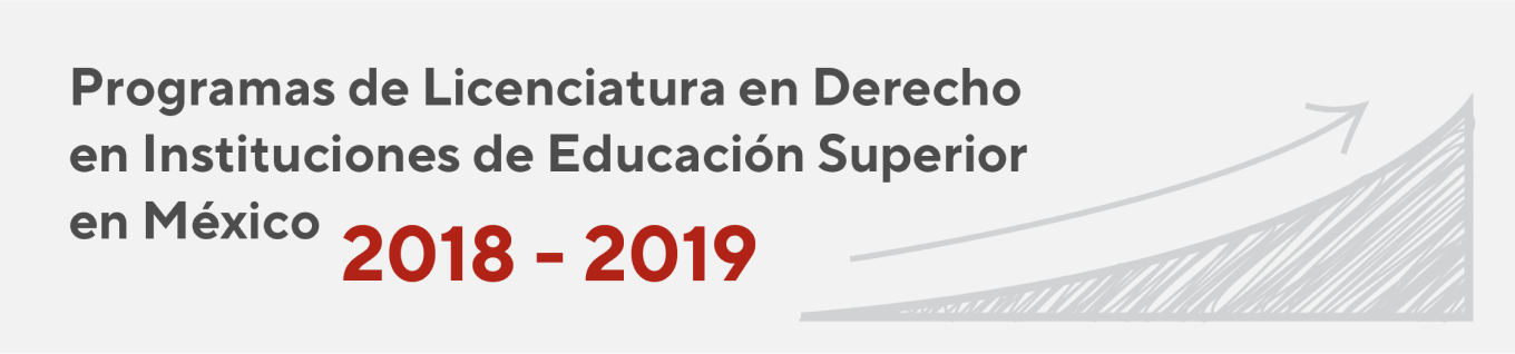 Programas de licenciatura en derecho en instituciones de educación superior en México. 2018 - 2019