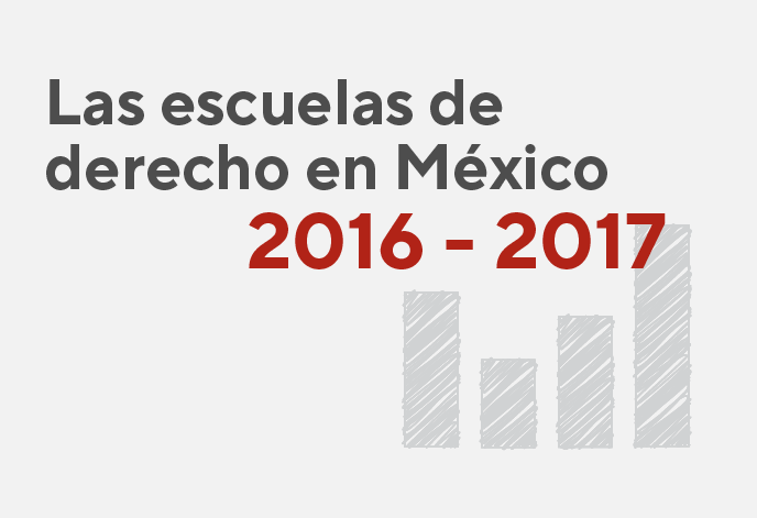 Infografía Las escuelas de Derecho en México 2016 - 2017