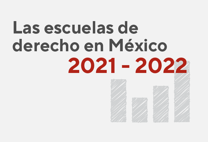 Las escuelas de Derecho en México 2021 - 2022