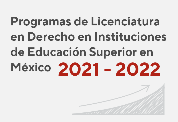 Programas de licenciatura en derecho en instituciones de educación superior en México. 2021 - 2022.